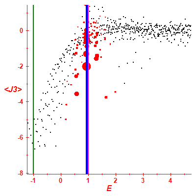 Peres lattice <J3>